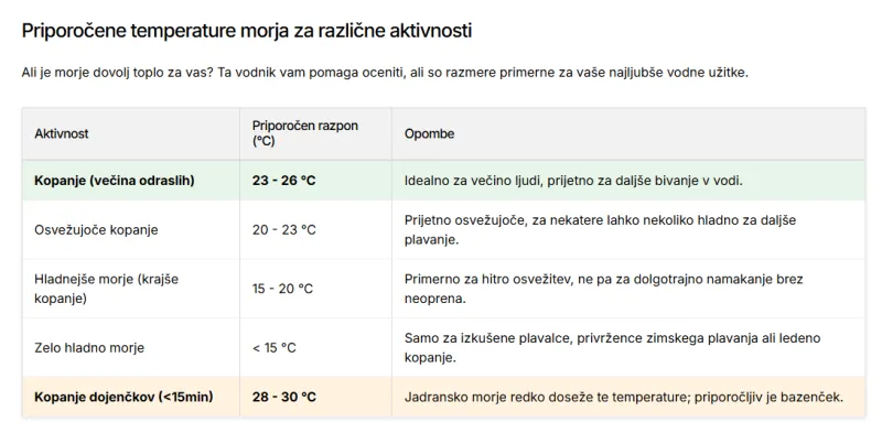 Foto: posnetek zaslona vreme-info.si.
