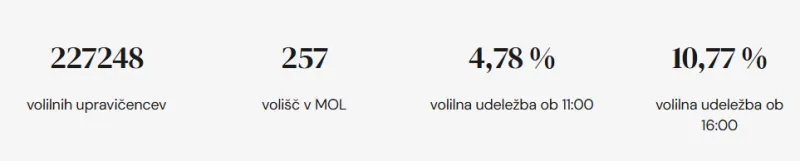 Referendum o parkirnem odloku 