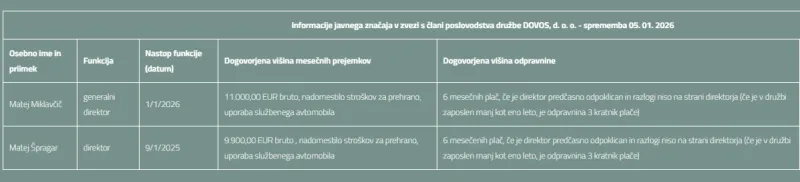 Prejemki vodilnih na Dovosu. Posnetek zaslona
