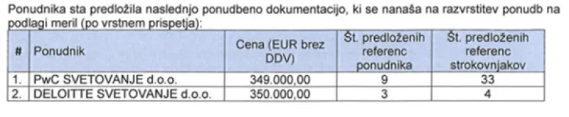 Na javno naročilo sta se odzvala dva ponudnika.