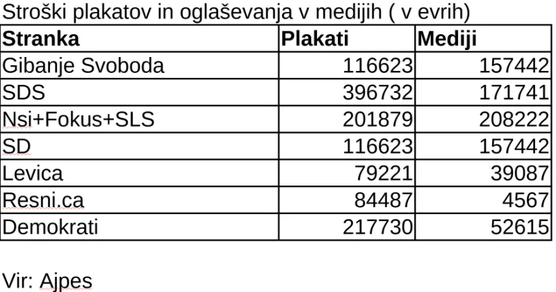 kampanja, volitve 2026, plakati in mediji, Ajpes