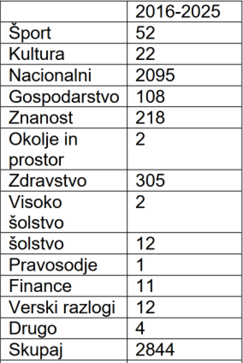 državljanstvo, izredna naturalizacija, MNZ