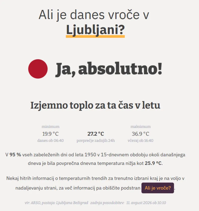 Podnebnik kaže, kako vroče je. Foto: Podnebnik