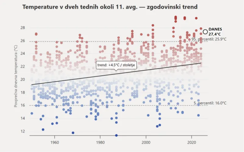 trend, temperature, podnebnik