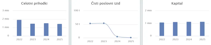 poslovanje, nova24