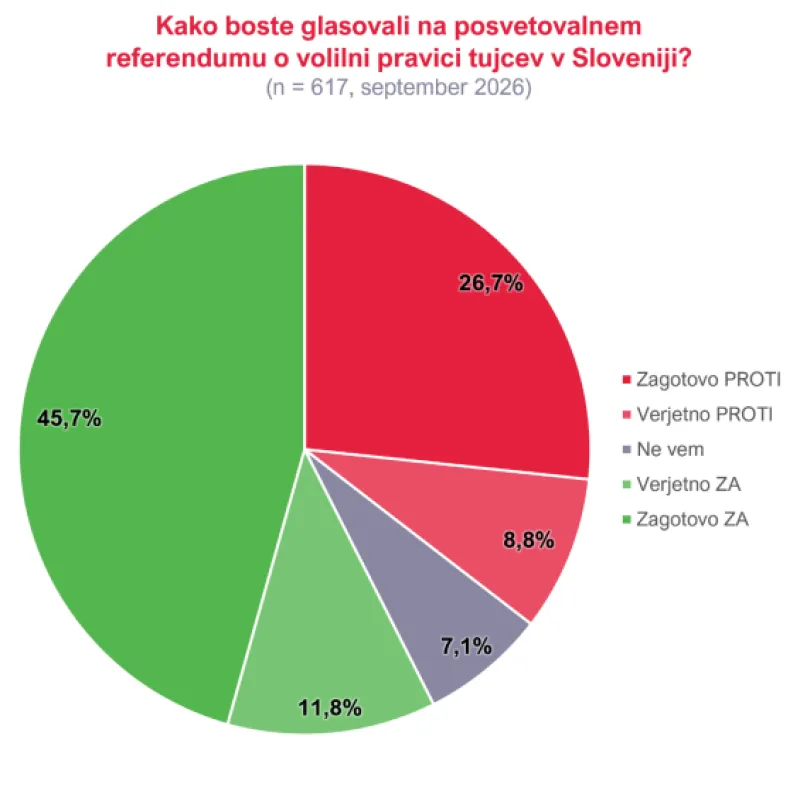 tujci, anketa