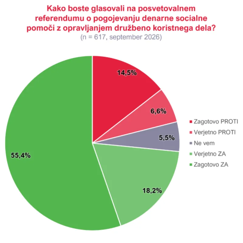 socialna, anketa