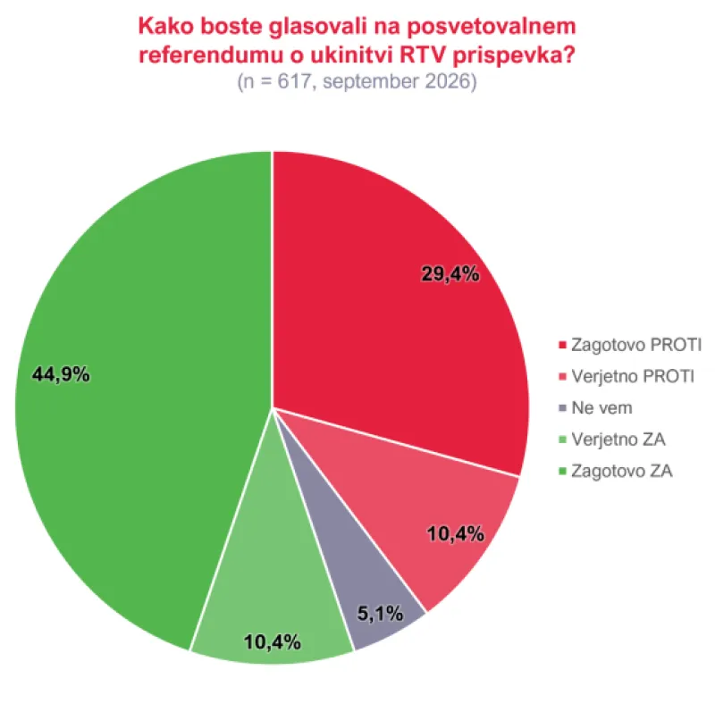 pomoč, anketa