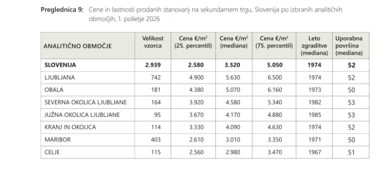 cene, Geodetska